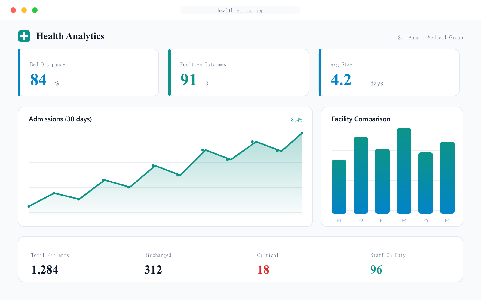 HealthMetrics NG — Healthcare / Public Sector Analytics project